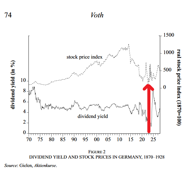 economy How did different asset classes perform during the Weimar