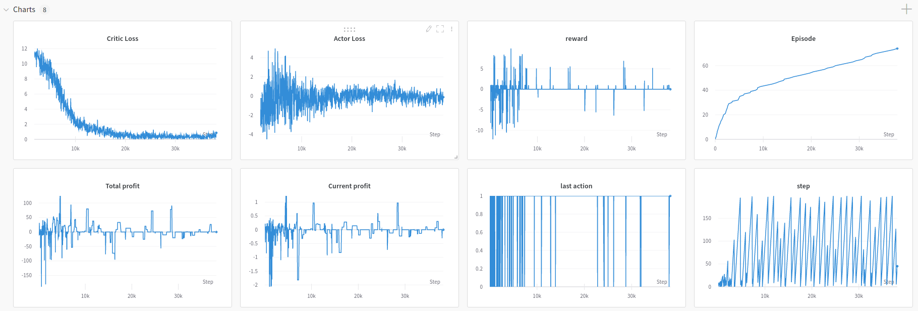 recurrent neural network PyTorch Reinforcement Learning + OpenAI is