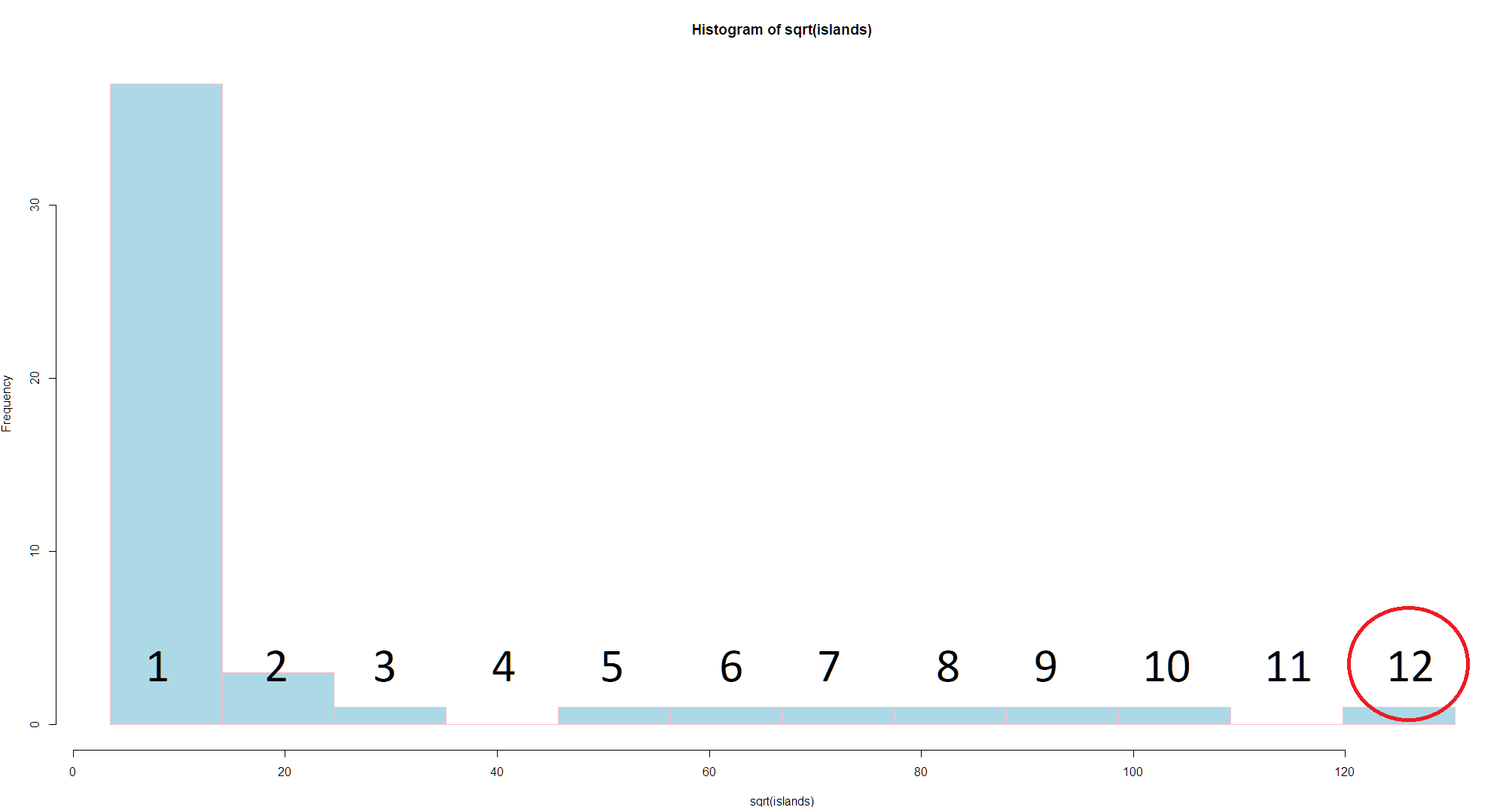 r Hist function arguments nclass, breaks arguments Stack Overflow