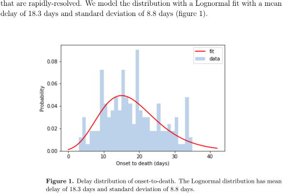 plotting LogNormal Distribution Mathematica Stack Exchange