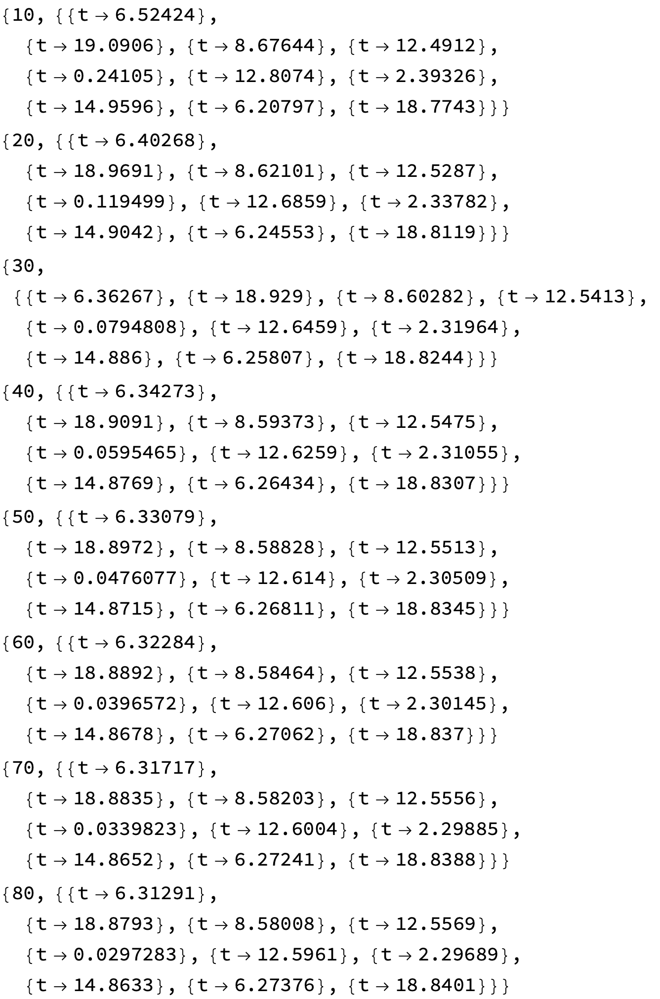 calculus and analysis How can I find maximums of a function without