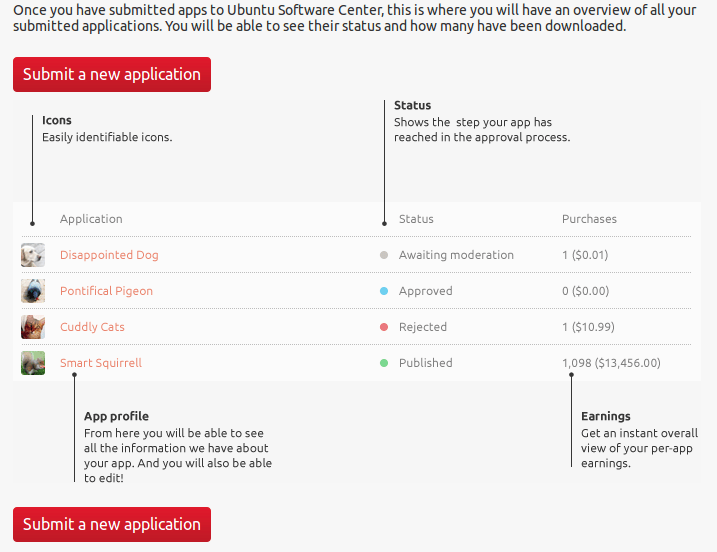 Application Review Board는 어떻게 작동합니까? 요청하는 등 몇 How IT