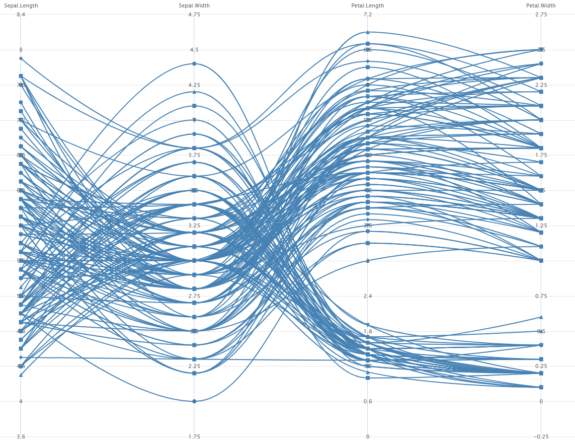 highcharts color yaxis in parallelplot in Rhighcharter Stack Overflow