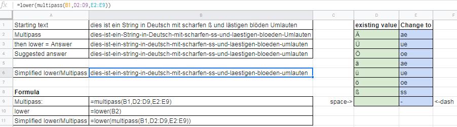 Google Sheets function to convert a String to readable URL Stack Overflow
