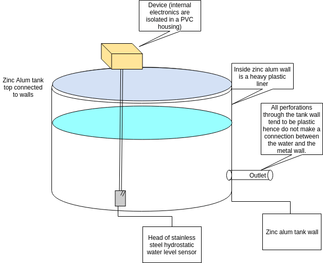 [Solved] ESD problem on water tank? SolveForum