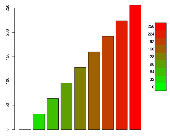 r Adding a continuous color gradient legend strip to plot Stack