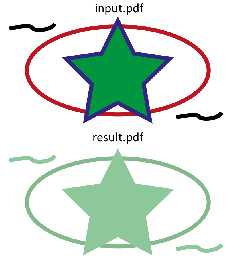 imagemagick Convert all colors in pdf into one specific color Stack