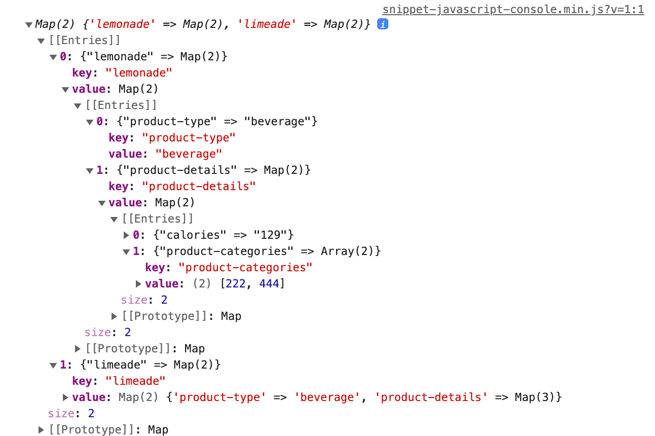 How to print a nest list of map with Javascript Stack Overflow