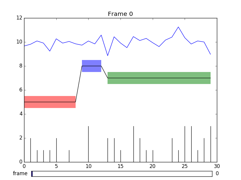 python How to update artists in scrollable, matplotlib and multiplot Stack Overflow