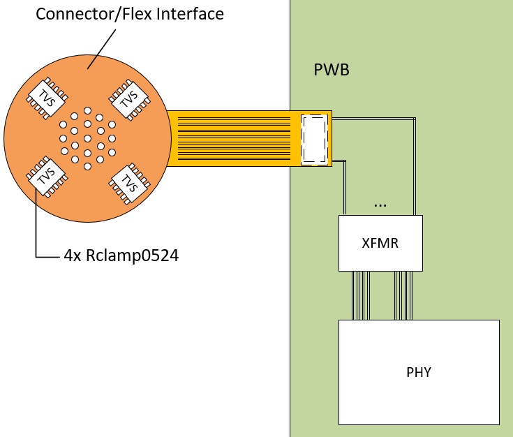 ESD Protection for 1Gb able to withstand PoE