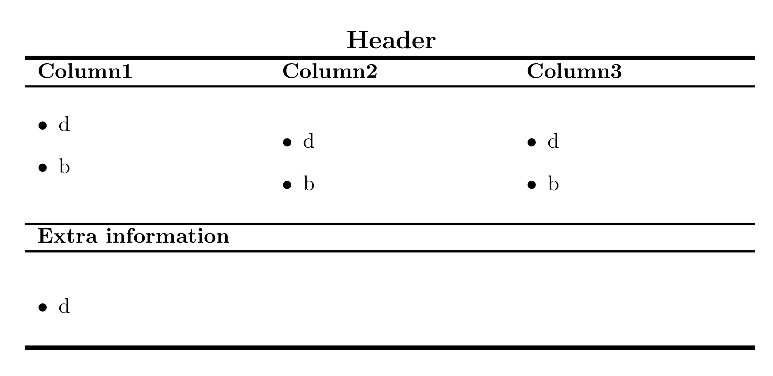 tables Longtable Top alignment with itemize TeX LaTeX Stack Exchange