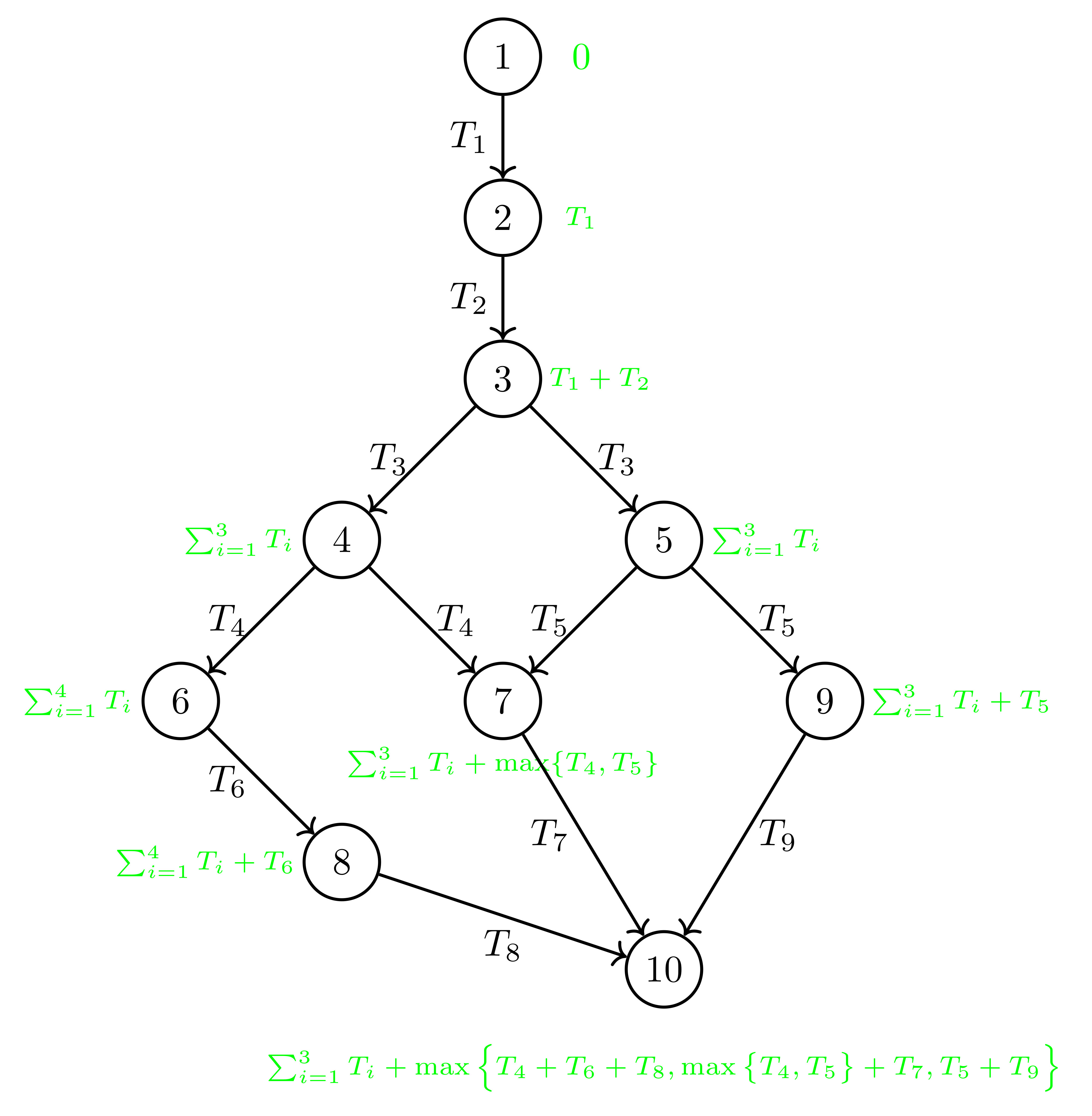 nodes Improving a TikZ graph TeX LaTeX Stack Exchange