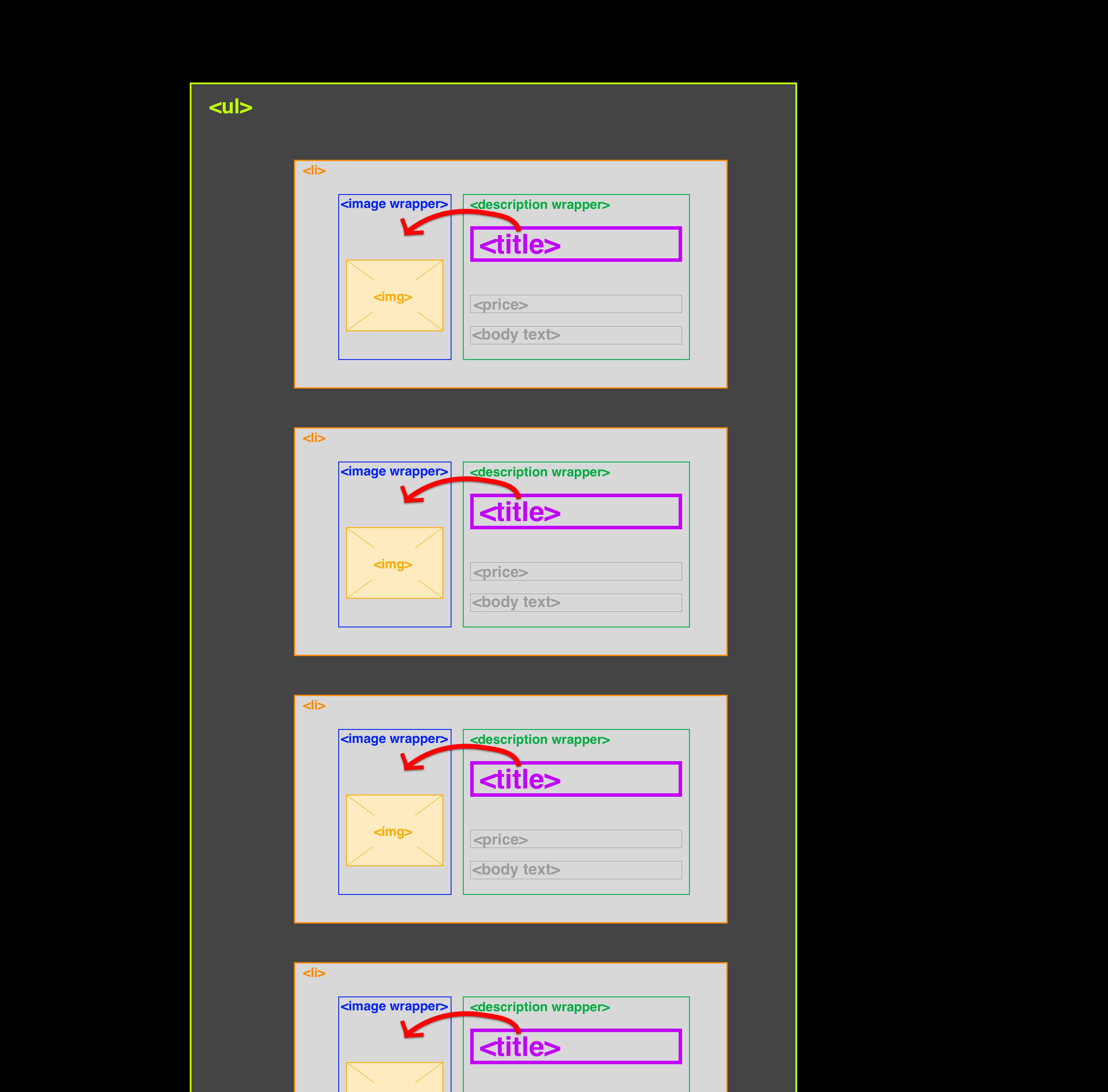 DOM manipulation with JavaScript or jQuery by moving element inside of its sibling Stack Overflow