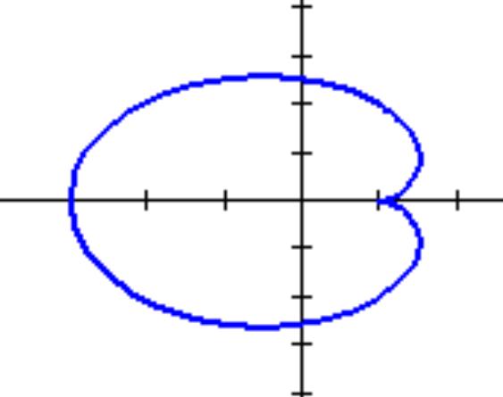 calculus Area under curve (parametric) Mathematics Stack Exchange