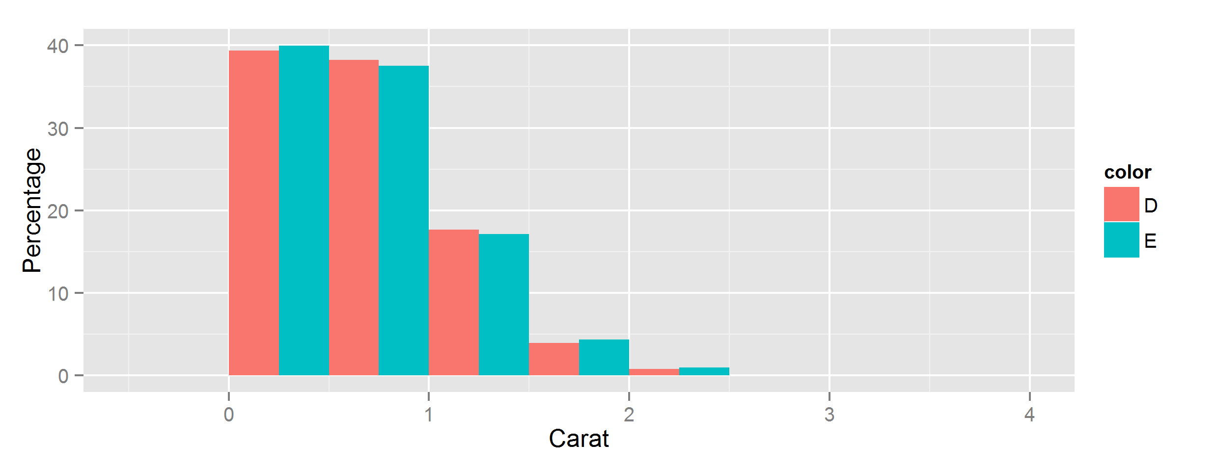 r Let ggplot2 histogram show classwise percentages on y axis Stack