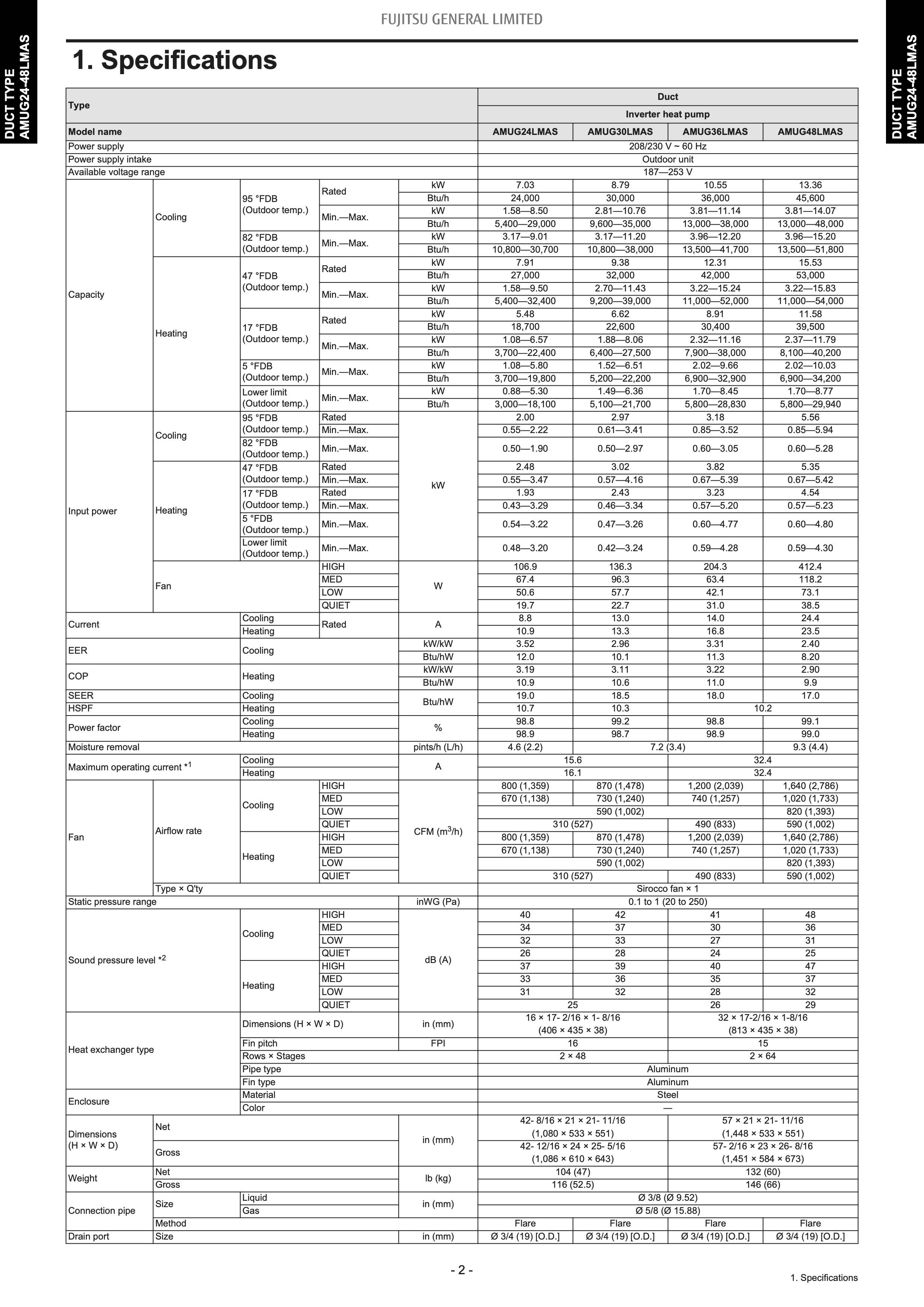 dehumidifier HVAC cooling latent capacity versus pints per hour