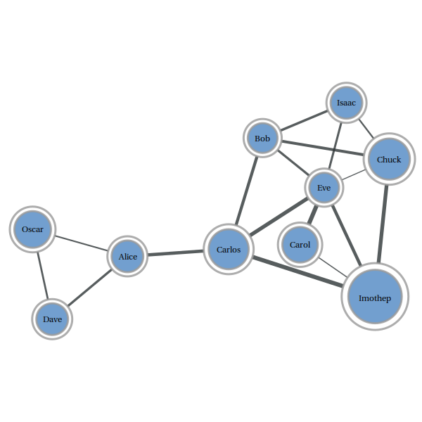Graphviz error how do I view a graph with Python 3.3? Stack Overflow