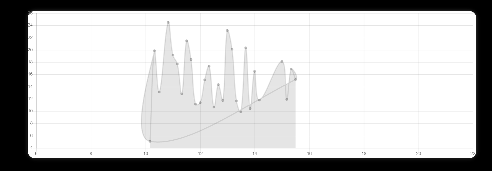 javascript Chart.js scatter chart plot data joins start and finish