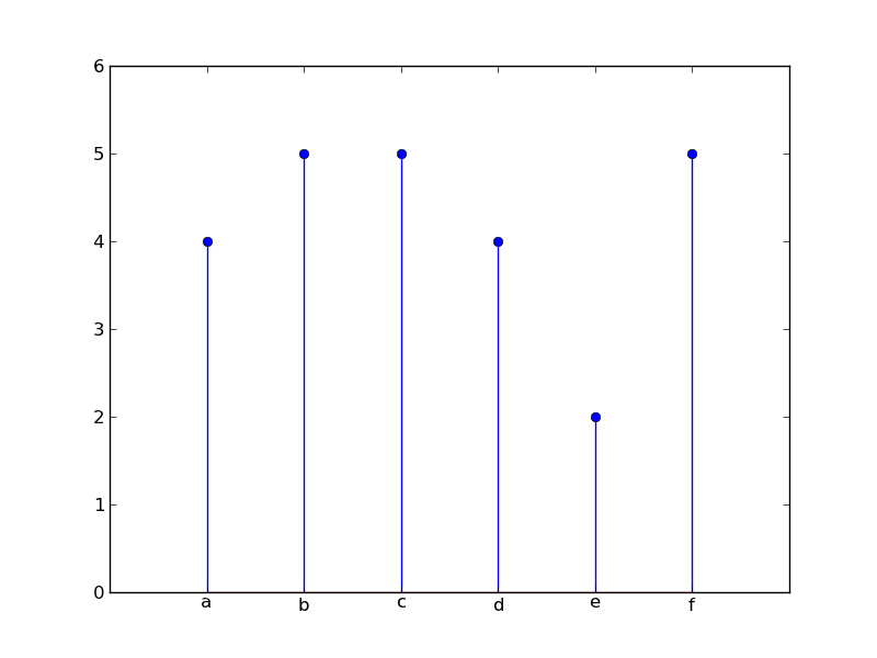 python Drawing a correlation graph in matplotlib Stack Overflow