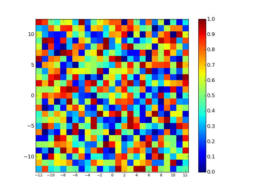 plot python matplotlib imshow() custom tickmarks Stack Overflow