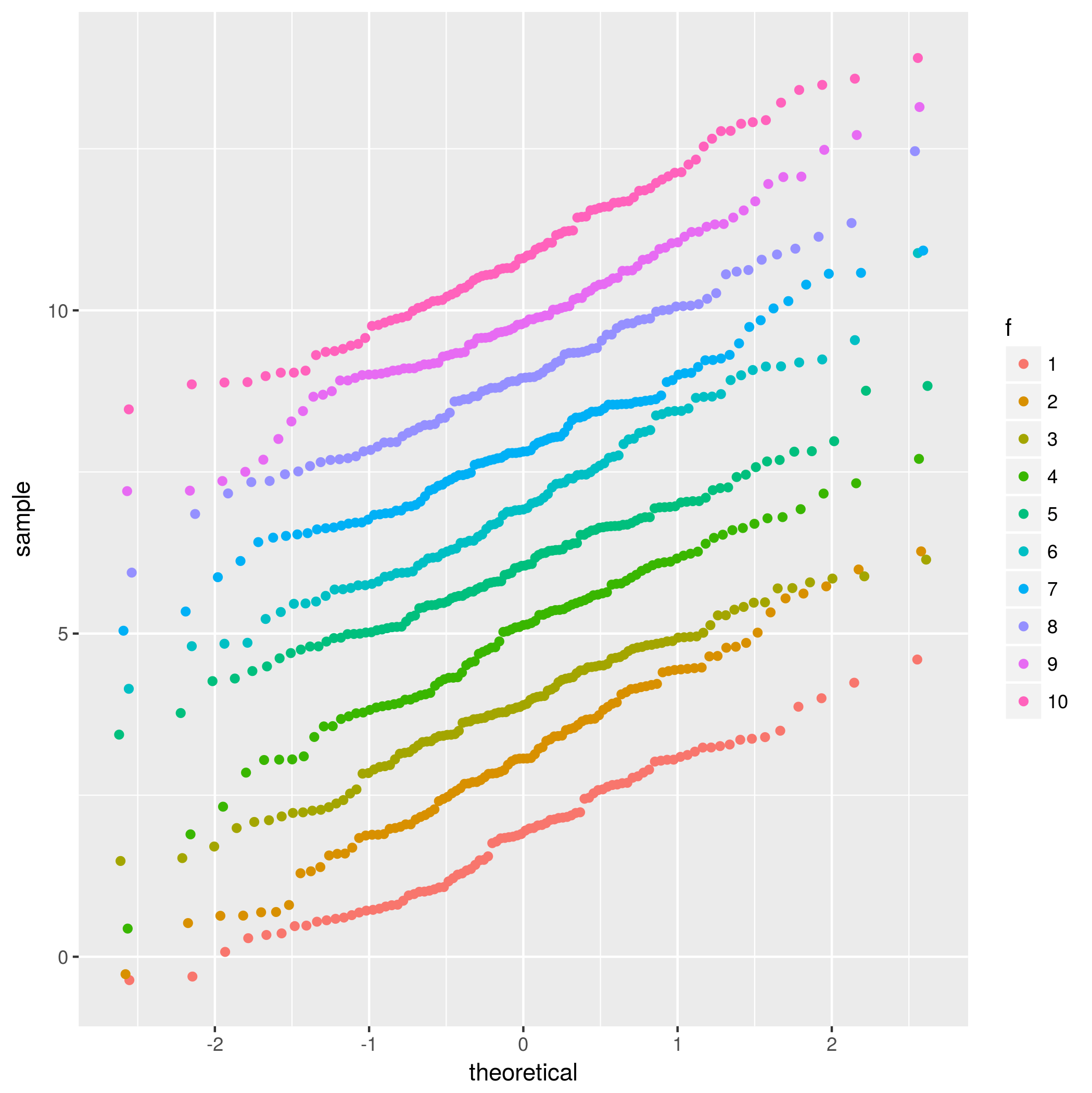 r QQ plot with ggplot2stat_qq, colours, single group Stack Overflow