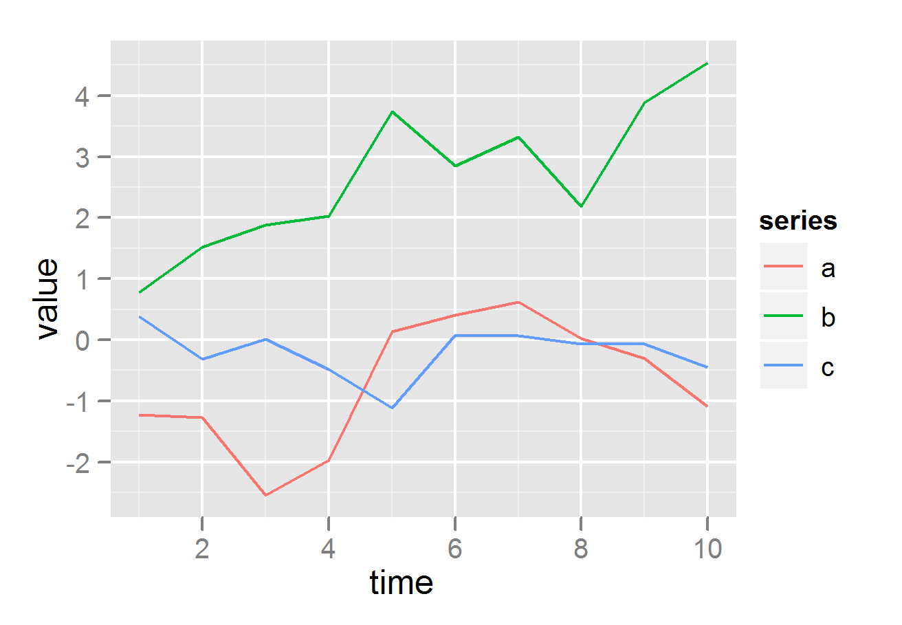 How to plot all the columns of a data frame in R Tarik Billa