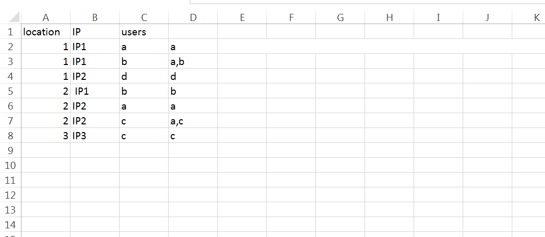 concatenation excel concate third column based on first two columns