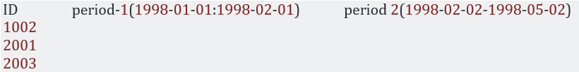 python 3.x the DataError No numeric types to aggregate of creating