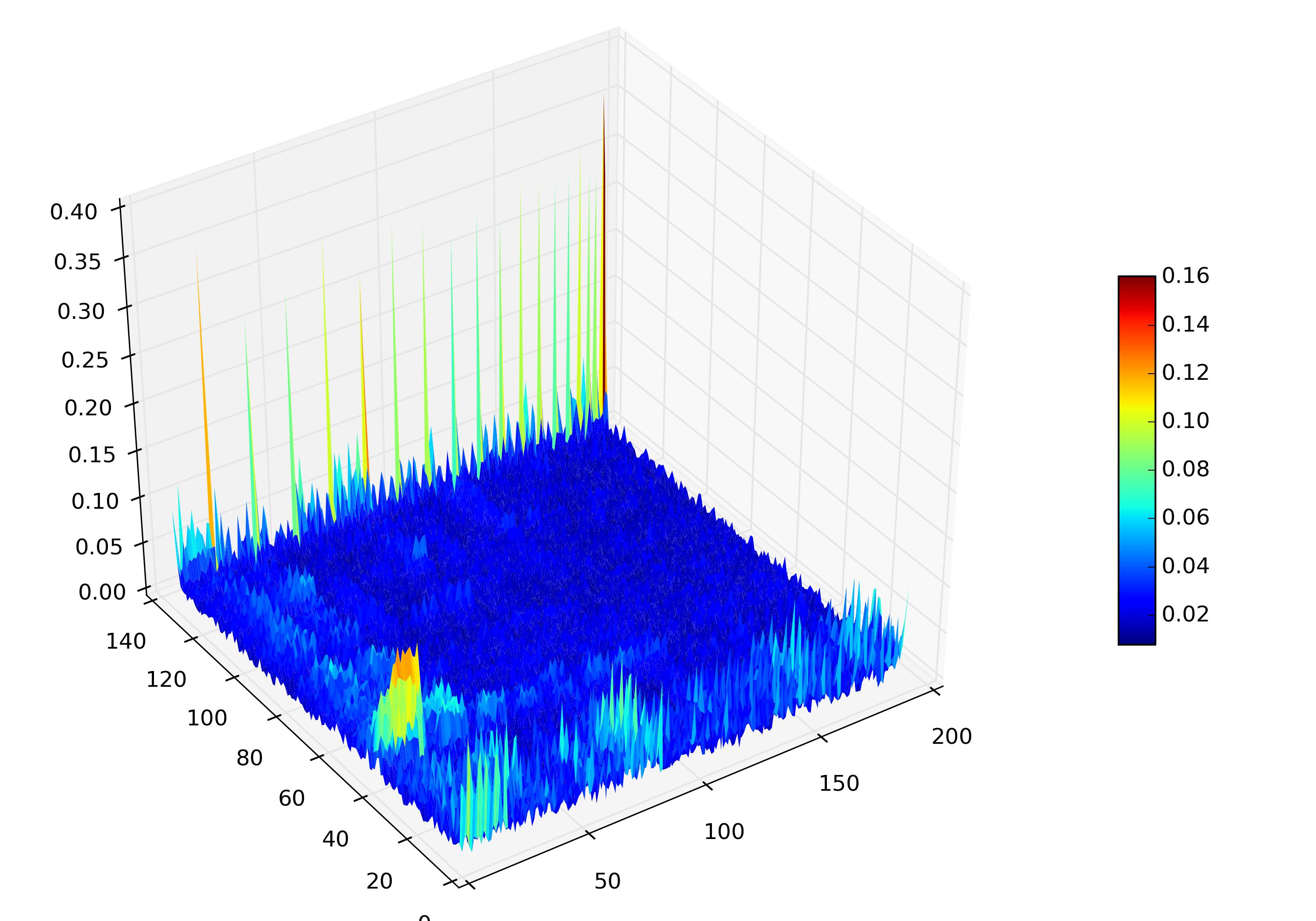 python Zoom out in Matplotlib Stack Overflow