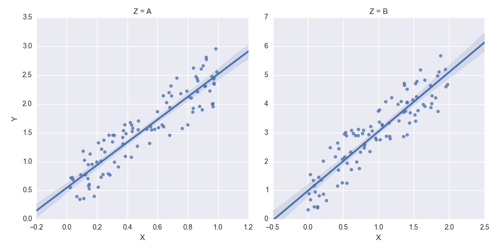python How to set some xlim and ylim in Seaborn lmplot facetgrid Stack Overflow