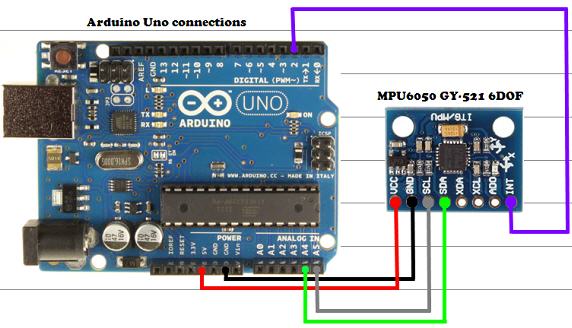 i2c Getting inverse values of acceleration and tilt for