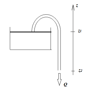 Fluid Dynamics Effect Of Initial Suction Power On Siphon