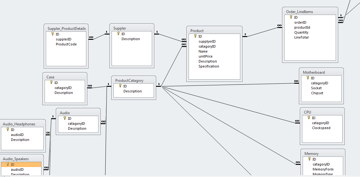 database How to correctly Model a Product to its category SQL server