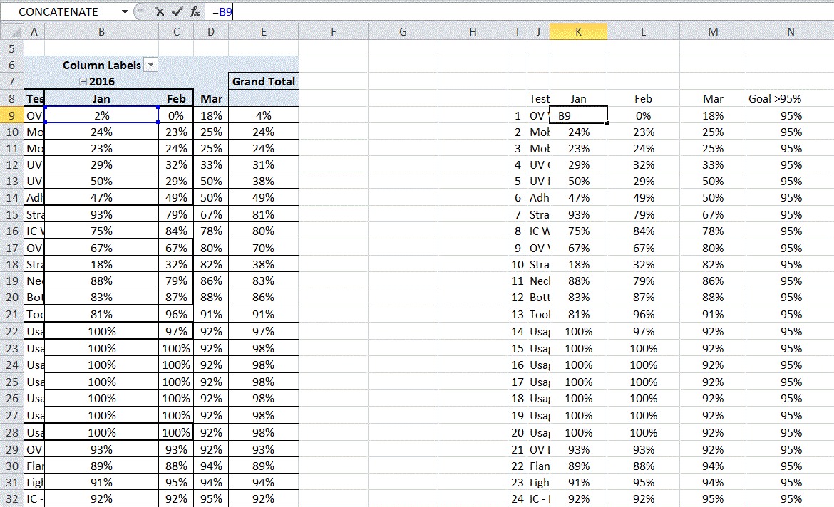 [Solved] Filter the Grand Total of a Pivot Table 9to5Answer