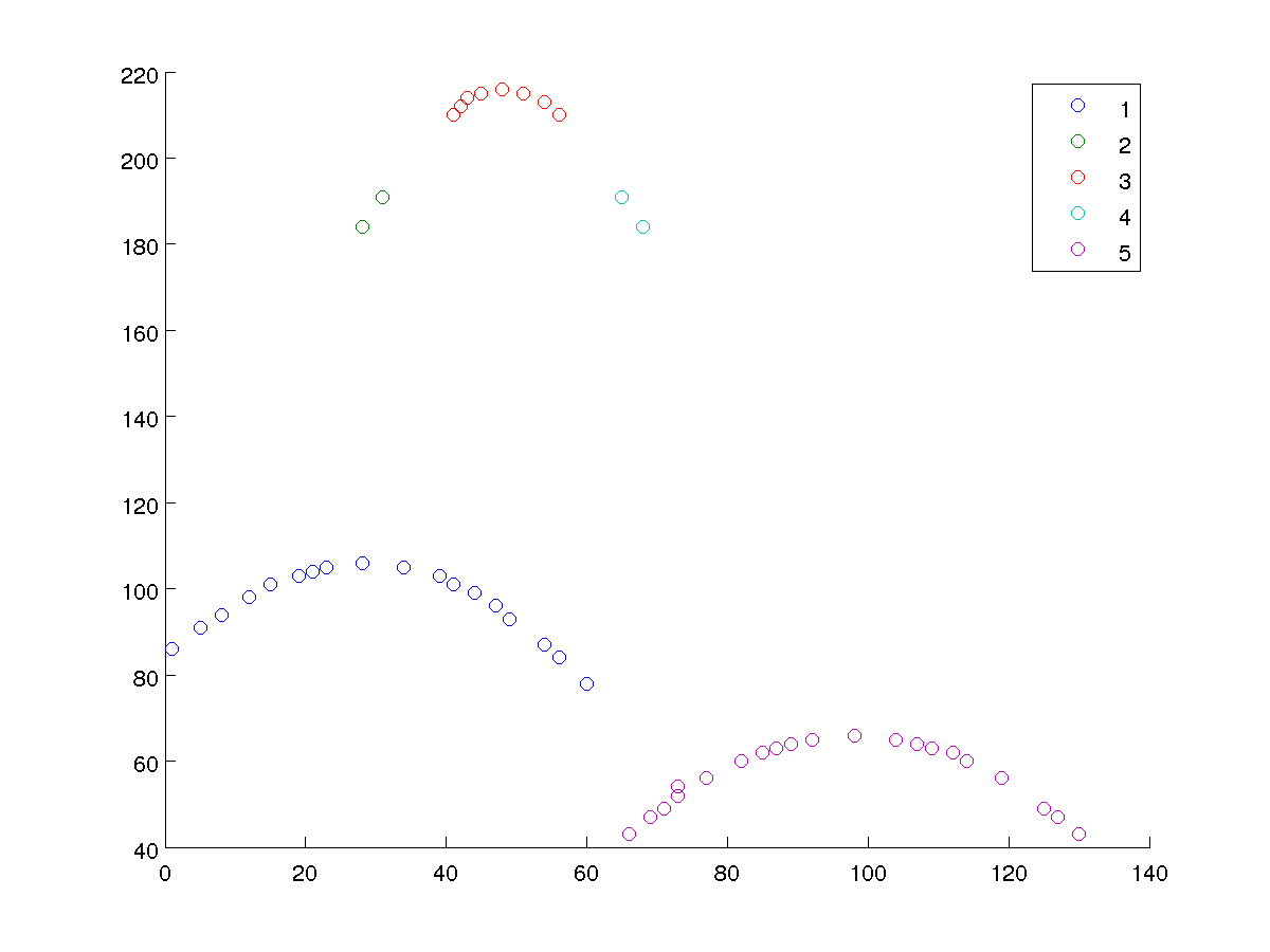 max Matlab Find Peaks of Multiple curves in a single image Stack