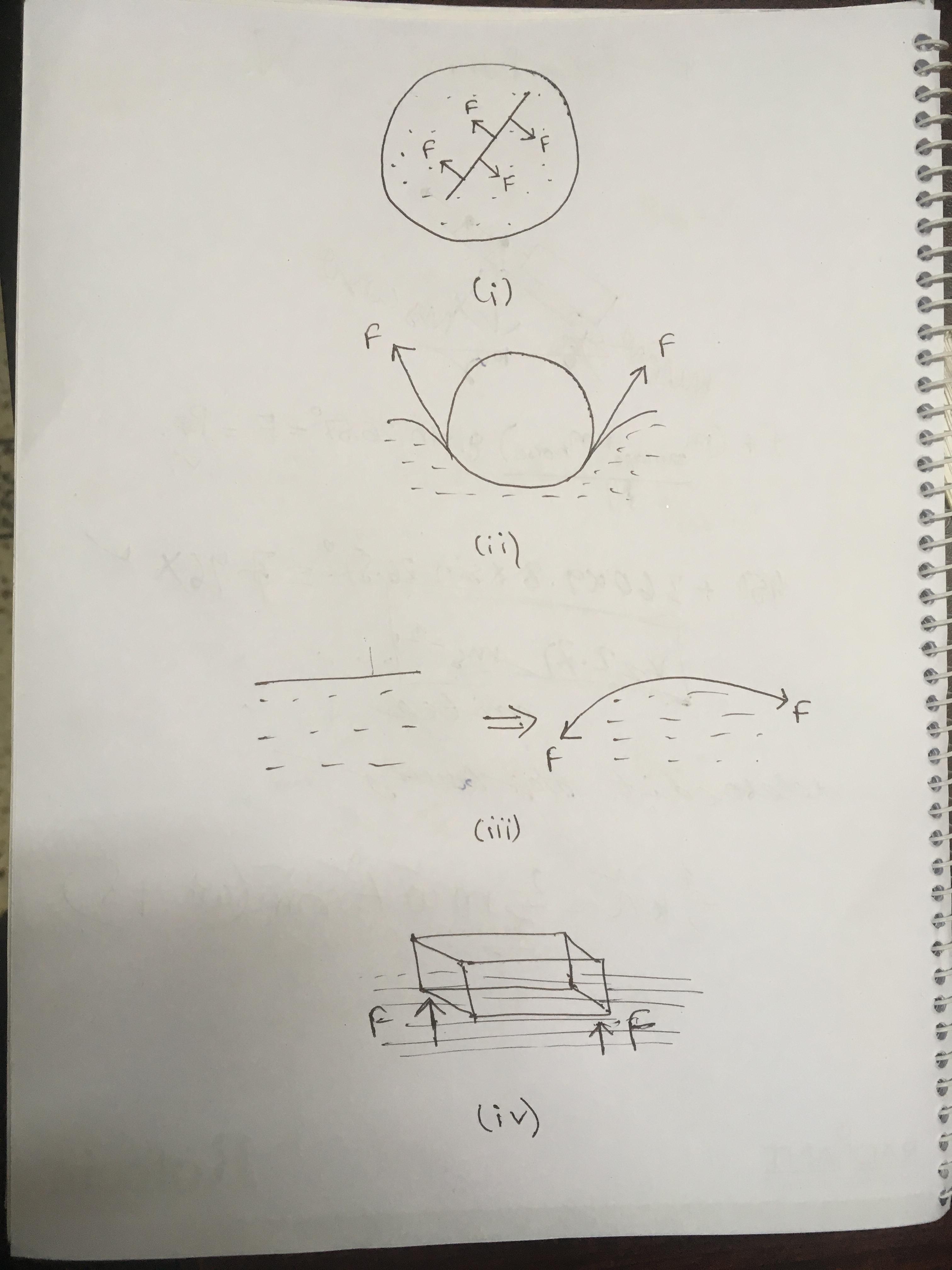 newtonian mechanics Direction of force of surface tension Physics