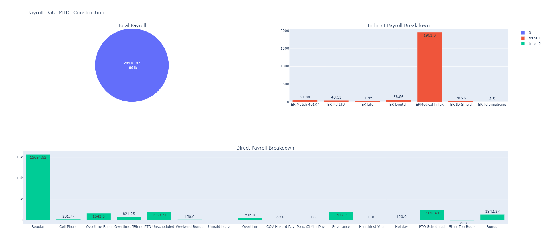 python Remove Stacked Plotly Graphs Stack Overflow