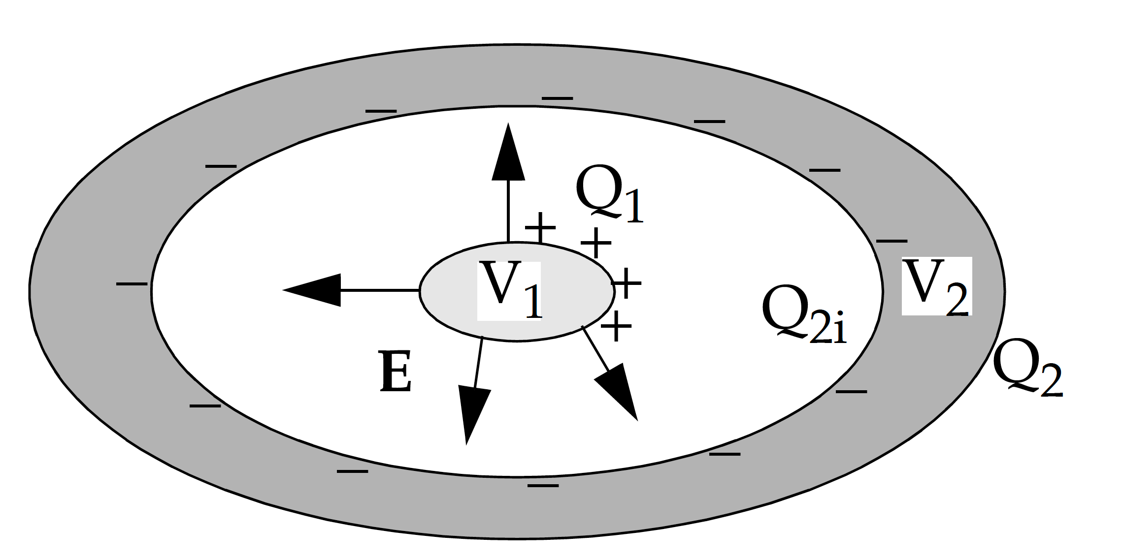 electrostatics About the electric field inside a capacitor Physics