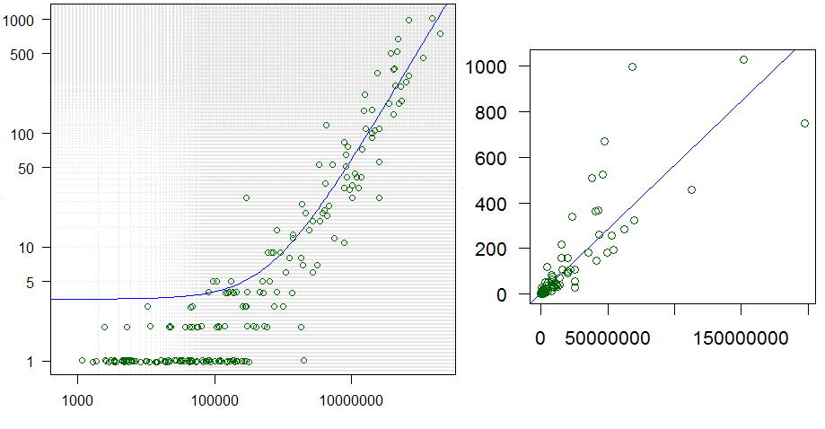 r Linear regression on a loglog plot plot lm() coefficients