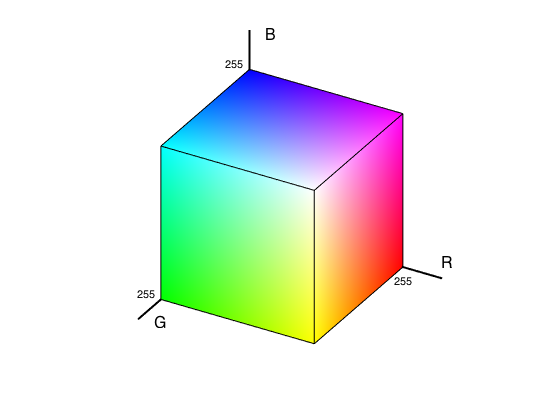 Drawing 3D RGB cube model with Matlab Stack Overflow