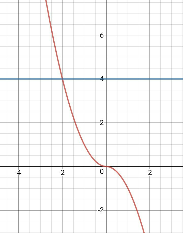 absolute value What is the range of x satisfying the inequality xx > 4 where x is an