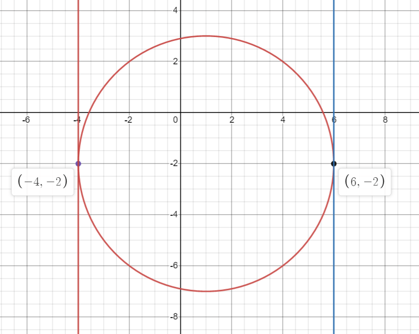 Radius Of The Circle X2+Y2+2X4Y=20 at Carla Jusino blog
