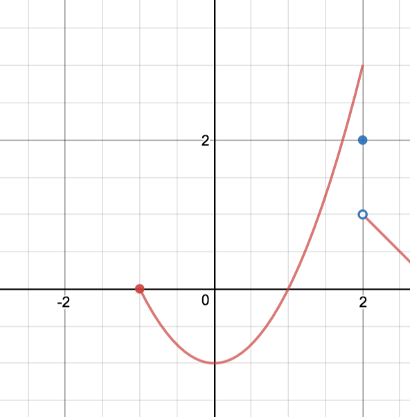 Does this function have a limit at x=1? Mathematics Stack Exchange