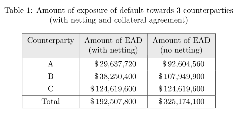 Color rows in table TeX LaTeX Stack Exchange
