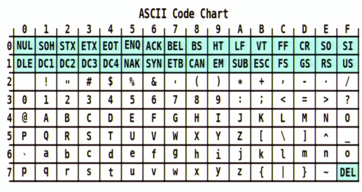 deobfuscation Concept behind these four lines of tricky C code