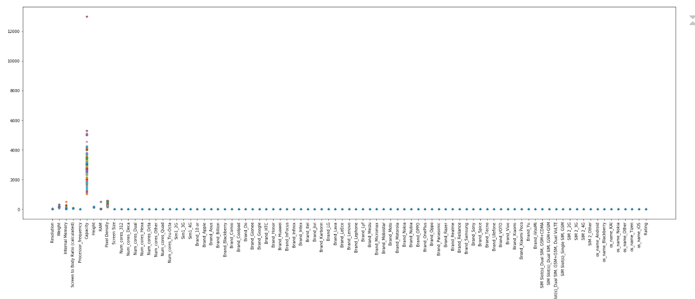 python How to put space betwwen Vertically Aligned Xaxis label in matplotlib Stack Overflow