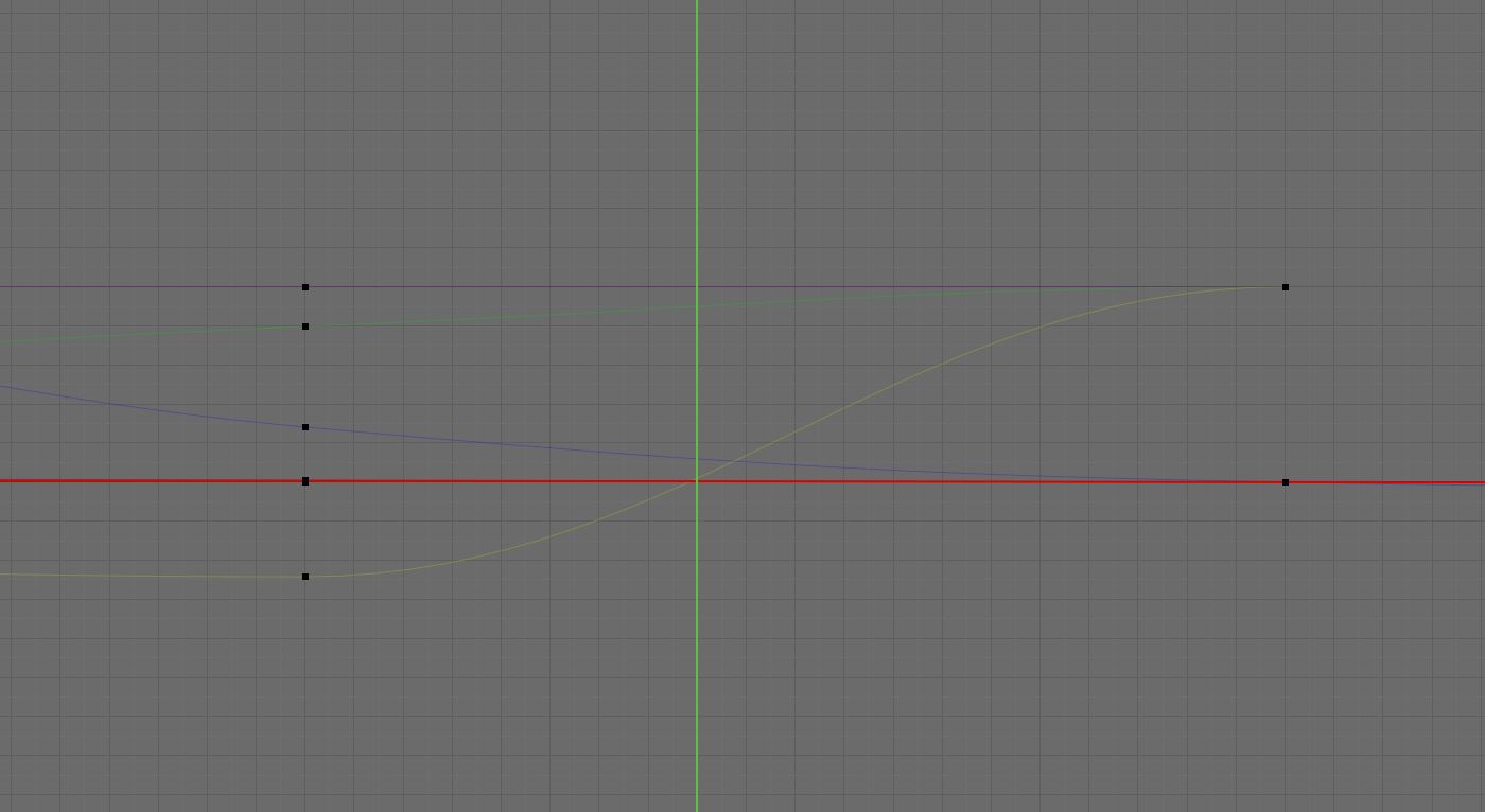 keyframes animation rotates over long angle (interpolation) Blender