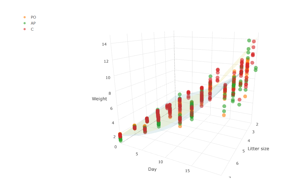 Plotly (r) Unable to apply correct colors to 3D scatter and show legend at the same time