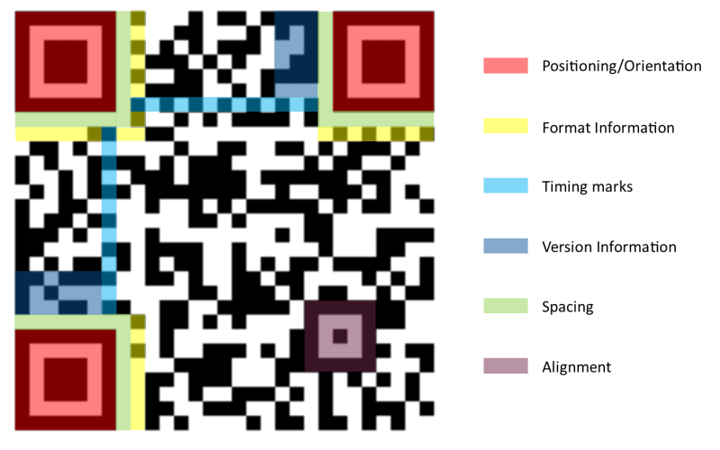 decode Analyze partial or corrupted QR codes Stack Overflow