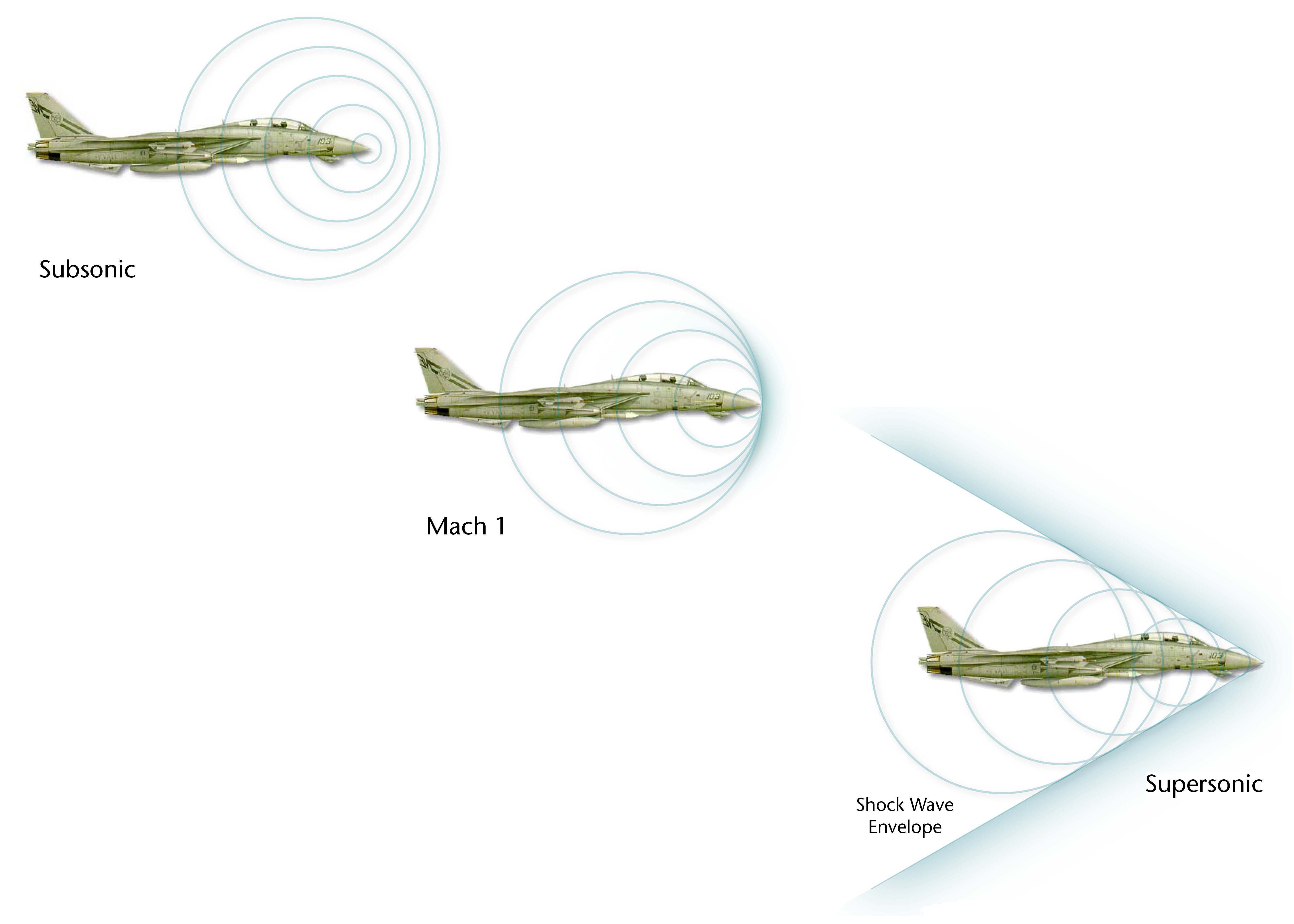 newtonian mechanics Could I break the sound barrier using circular